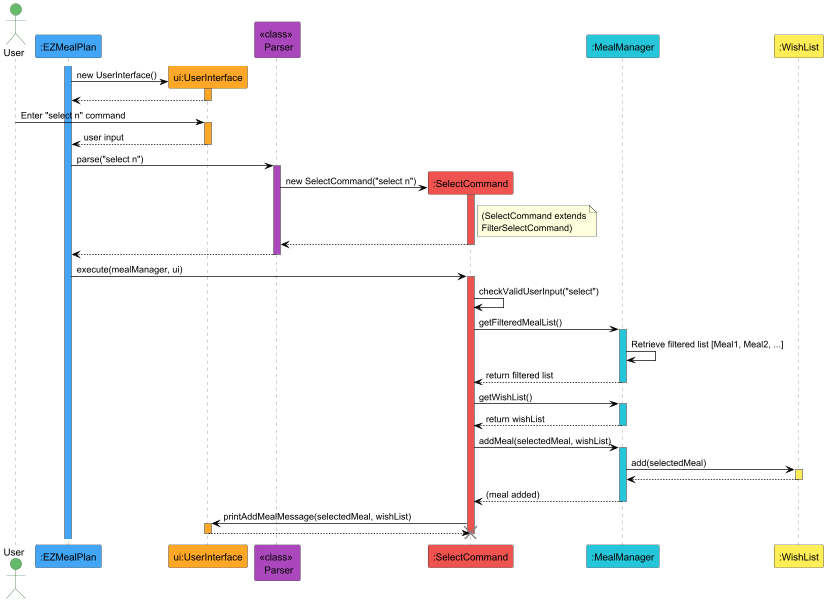 Developer Guide | tp